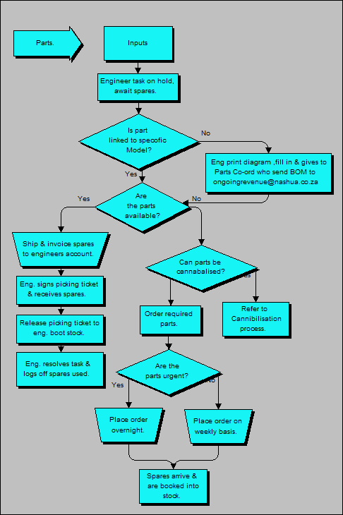 Tec - Awaiting Spares