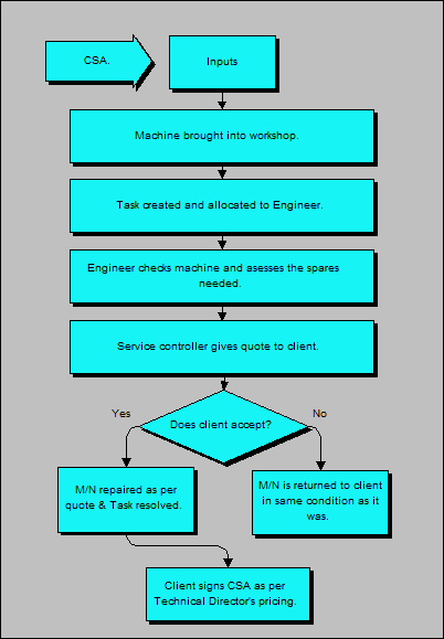 Tech - Quotation CSA